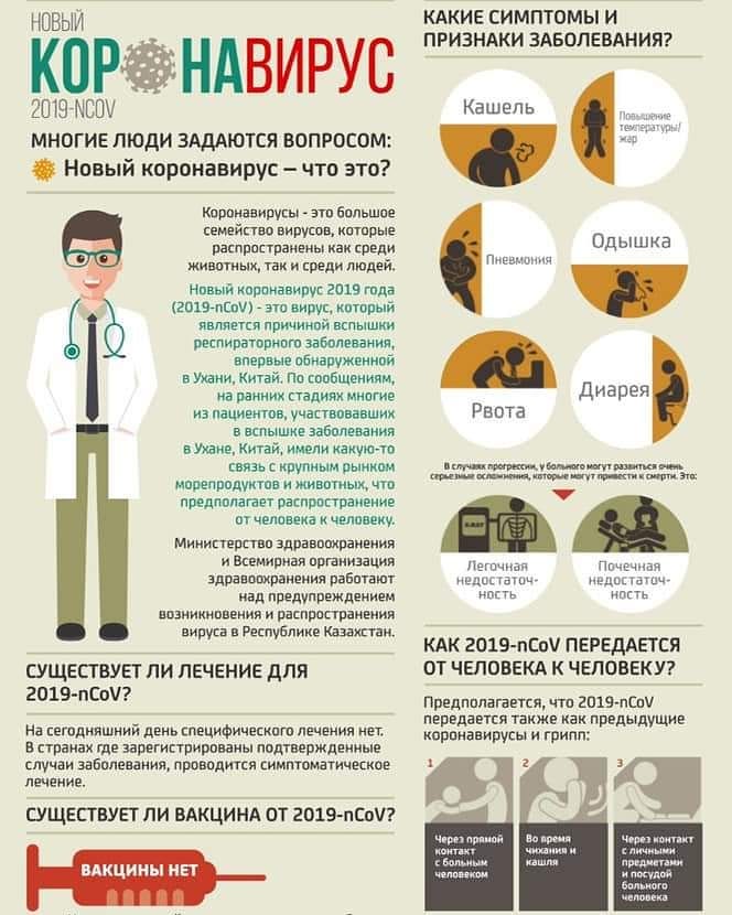 Жаңа короновирус (2019-нЦов) туралы ақпарат.