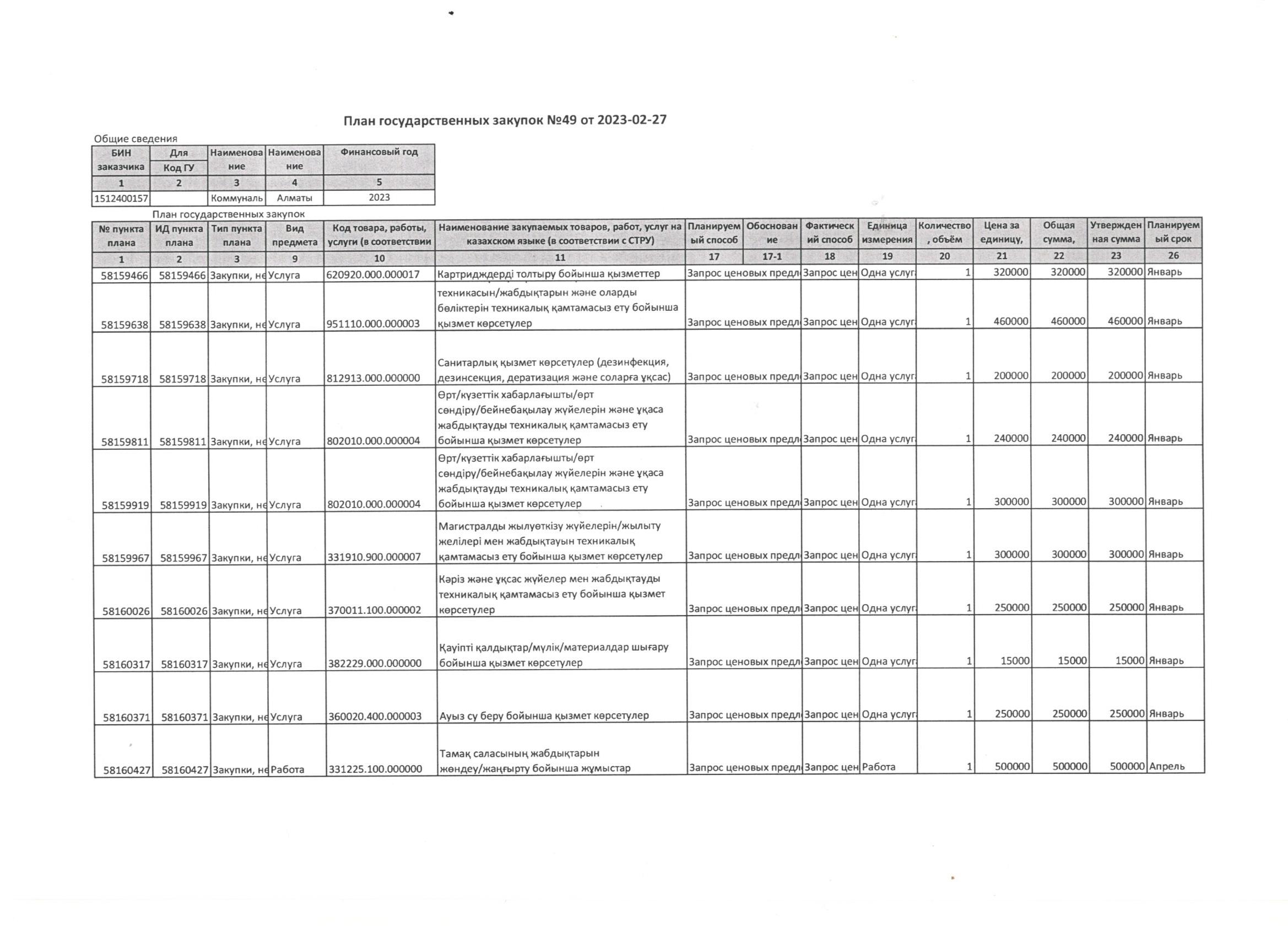 мемлекеттік сатып алу жоспары 2023 ж