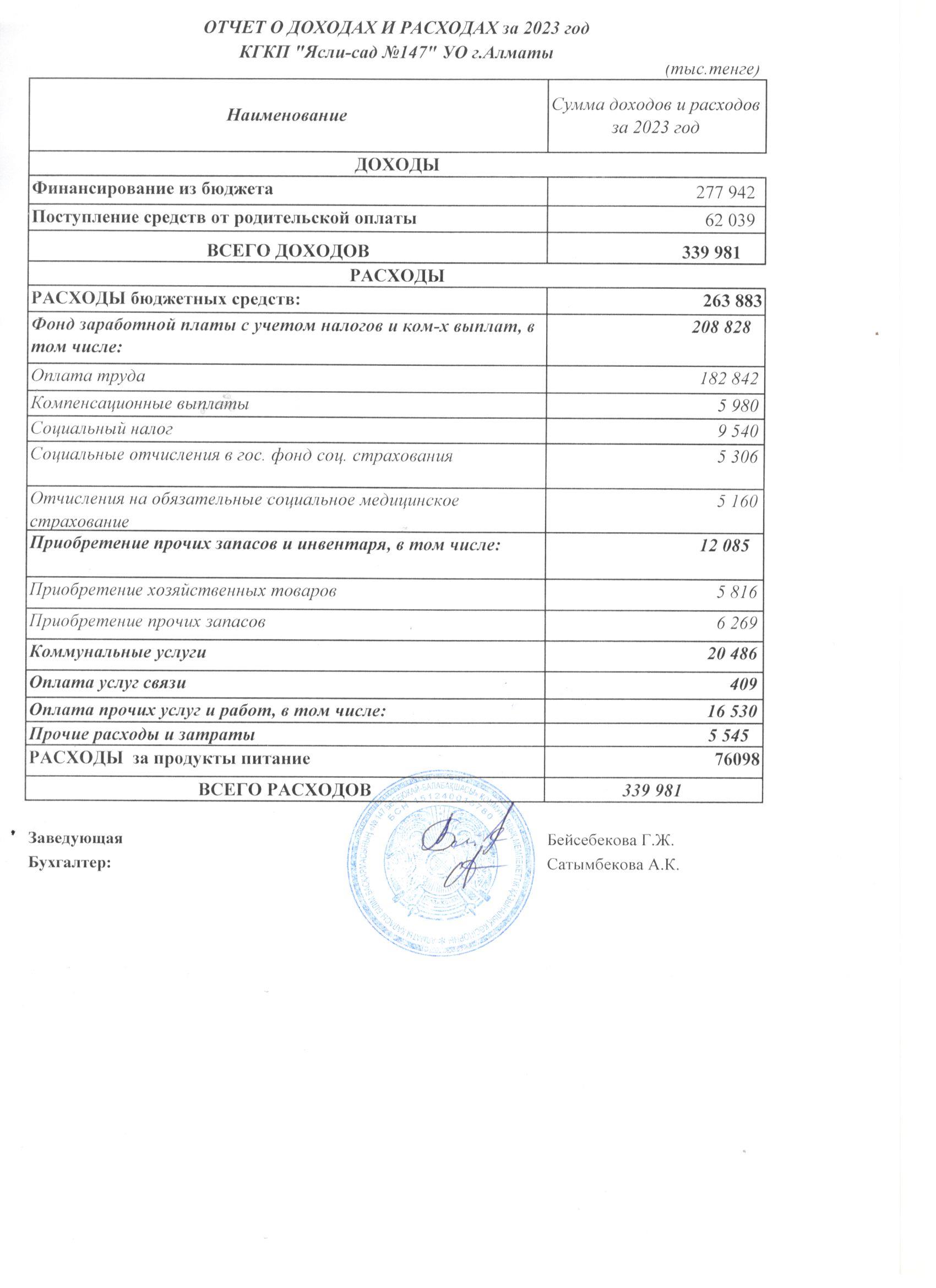 Отчет о доходах и расходах за 2023 г.